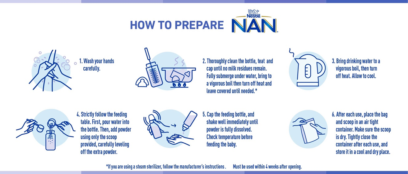 NAN 1 Preparation in English